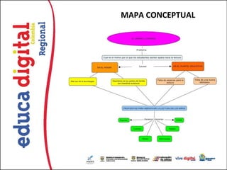 MAPA CONCEPTUAL
 