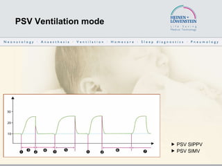 PSV Ventilation mode    PSV SIPPV    PSV SIMV 