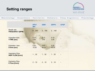 Setting ranges   IPPV/ IMV SIMV SIPPV CPAP Breath rate FREQUENCY [BPM] 6 .. 200 2 .. 100 2 .. 100 - Inspiration time I-TIME [sec] 0.10 .. 2.00 0.10 .. 2.00 0.10 .. 2.00 - Expiration  time E-time [sec] 0.20 .. 10.00 0.50 .. 30.00 0.20 .. 30.00 - Inspiratory Flow INSP FLOW [l/min] 1 .. 32 1 .. 32 1 .. 32 - Expiratory Flow  E Flow [l/min] 2 .. 10 2 .. 10 2 .. 10 - 