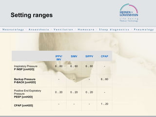 Setting ranges   IPPV/ IMV SIMV SIPPV CPAP           Inspiratory Pressure P INSP [cmH2O] 6 .. 60 6 .. 60 6 .. 60 - Backup Pressure P-BACK [cmH2O] - - - 6 .. 60 Positive End Expiratory Pressure PEEP [cmH2O] 0 .. 20 0 .. 20 0 .. 20 - CPAP [cmH2O] - - - 1 .. 20 