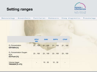 Setting ranges   IPPV/ IMV SIMV SIPPV CPAP           O 2  Concentration OXYGEN [%] 21 .. 100 21 .. 100 21 .. 100 21 .. 100 O 2  Concentration Oxygen flush O2-Flush [%] 23 .. 100 23 .. 100 23 .. 100 23 .. 100 Volume trigger TRIGGER [% VTi] - 10 .. 30 10 .. 30 - 