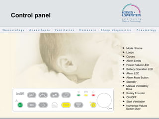Control panel    Mode / Home    Loops    Curves    Alarm Limits    Power Failure LED    Battery Operation LED    Alarm LED    Alarm Mute Button    StandBy    Manual Ventilatory Drive    Rotary Encoder    ON/OFF    Start Ventilation    Numerical Values Switch-Over 