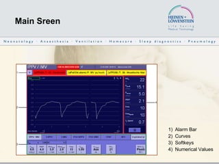 Main Sreen Alarm Bar Curves Softkeys Numerical Values 