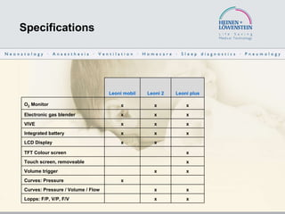 Specifications x x   Lopps: F/P, V/P, F/V x x   Curves: Pressure / Volume / Flow     x Curves: Pressure x x   Volume trigger x     Touch screen, removeable x     TFT Colour screen   x x LCD Display x x x Integrated battery x x x VIVE x x x Electronic gas blender x x x O 2  Monitor Leoni plus Leoni 2 Leoni mobil 