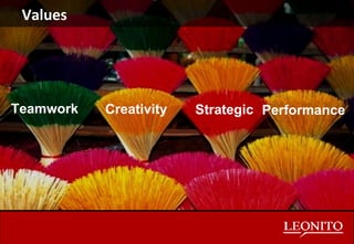 Values Teamwork Creativity Strategic Performance 