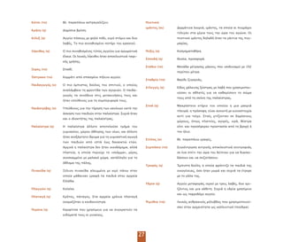 27
Κότσι (το) Βλ. αρα άνω αστραγαλίζειν.
Κρήνη (η) Δηµόσια βρύση.
Κύλιξ (η) Αγγείο όσεως µε ψηλό όδι, ευρύ στόµιο και δυο
λαβές. Το ιο συνηθισµένο οτήρι του κρασιού.
Λήκυθος (η) Ο ιο συνηθισµένος τύ ος αγγείου για αρωµατικά
έλαια. Οι λευκές λήκυθοι ήταν α οκλειστικά ταφι-
κής χρήσης.
Ξίφος (το) Σ αθί.
Όστρακο (το) Κοµµάτι α ό σ ασµένο ήλινο αγγείο.
Παιδαγωγός (ο) Ο ιο έµ ιστος δούλος του σ ιτιού, ο ο οίος
αναλάµβανε τη φροντίδα των αγοριών. Ο αιδα-
γωγός τα συνόδευε στις µετακινήσεις τους και
ήταν υ εύθυνος για τη συµ εριφορά τους.
Παιδοτρίβης (ο) Υ εύθυνος για την τήρηση των κανόνων κατά την
άσκηση των αιδιών στην αλαίστρα. Συχνά ήταν
και ο ιδιοκτήτης της αλαίστρας.
Παλαίστρα (η) Η αλαίστρα άλλοτε α οτελούσε τµήµα του
γυµνασίου, χώρου άθλησης των νέων, και άλλοτε
ήταν ανεξάρτητο ίδρυµα για τη γυµναστική αγωγή
των αιδιών α ό ε τά έως δεκαοκτώ ετών.
Αρχικά η αλαίστρα δεν ήταν οικοδόµηµα, αλλά
λατεία, η ο οία εριείχε το «σκάµµα», µέρος
ανεσκαµµένο µε µαλακό χώµα, κατάλληλο για το
άθληµα της άλης.
Πινακίδα (η) Ξύλινη ινακίδα αλειµµένη µε κερί άνω στην
ο οία µάθαιναν γραφή τα αιδιά στην αρχαία
Ελλάδα.
Πλαγγών (η) Κούκλα.
Πλαταγή (η) Κρότος, άταγος. Στα αρχαία χρόνια λαταγή
ονοµαζόταν η κουδουνίστρα.
Περόνη (η) Καρφίτσα ου χρησίµευε για να συγκρατούν τα
ενδύµατά τους οι γυναίκες.
Πυκτικοί
ιµάντες (οι) Δερµάτινα λουριά, ιµάντες, τα ο οία οι υγµάχοι
τύλιγαν στα χέρια τους την ώρα του αγώνα. Οι
υκτικοί ιµάντες δηλαδή ήταν τα γάντια της υγ-
µαχίας.
Πυξίς (η) Κοσµηµατοθήκη.
Σ ονδή (η) Θυσία, ροσφορά.
Στάδιο (το) Μονάδα µέτρησης µήκους ου ισοδυναµεί µε 192
ερί ου µέτρα.
Σταθµίο (το) Βαρίδι ζυγαριάς.
Στλεγγίς (η) Είδος χάλκινης ξύστρας µε λαβή ου χρησιµο οι-
ούσαν οι αθλητές για να καθαρίσουν το σώµα
τους α ό τη σκόνη της αλαίστρας.
Στοά (η) Μακρόστενο κτήριο του ο οίου η µια µακριά
λευρά, η ρόσοψη, είναι ανοικτή µε κιονοστοιχία
αντί για τοίχο. Στοές χτίζονταν σε δηµόσιους
χώρους, ό ως λατείες, αγορές, ιερά, θέατρα
κλ . και ροσέφεραν ροστασία α ό τη βροχή ή
τον ήλιο.
Στύλος (ο) Βλ. αρα άνω γραφίς.
Συµ όσιο (το) Συγκέντρωση αντρικής α οκλειστικά συντροφιάς
σε ένα σ ίτι την ώρα του δεί νου για να διασκε-
δάσουν και να συζητήσουν.
Τροφός (η) Έµ ιστη δούλη, η ο οία φρόντιζε τα αιδιά της
οικογένειας, όσο ήταν µωρά και συχνά τα έτρεφε
µε το γάλα της.
Υδρία (η) Αγγείο µεταφοράς νερού µε τρεις λαβές, δυο ορι-
ζόντιες και µια κάθετη. Συχνά η υδρία χρησίµευε
και ως τεφροδόχο αγγείο.
Ψιµύθια (τα) Λευκός ανθρακικός µόλυβδος ου χρησιµο οιού-
σαν στην αρχαιότητα ως καλλυντικό ( ούδρα).
 