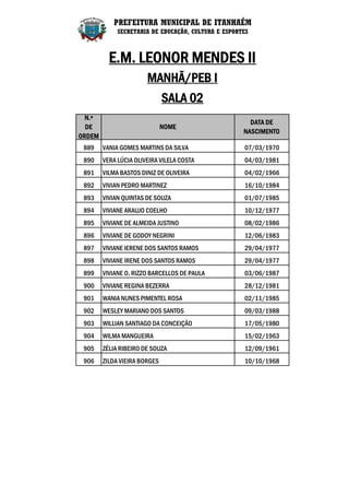 PREFEITURA MUNICIPAL DE ITANHAÉM
             SECRETARIA DE EDUCAÇÃO, CULTURA E ESPORTES



          E.M. LEONOR MENDES II
                       MANHÃ/PEB I
                              SALA 02
  N.º
                                                       DATA DE
  DE                          NOME
                                                     NASCIMENTO
ORDEM
 889    VANIA GOMES MARTINS DA SILVA                 07/03/1970
 890    VERA LÚCIA OLIVEIRA VILELA COSTA             04/03/1981
 891    VILMA BASTOS DINIZ DE OLIVEIRA               04/02/1966
 892    VIVIAN PEDRO MARTINEZ                        16/10/1984
 893    VIVIAN QUINTAS DE SOUZA                      01/07/1985
 894    VIVIANE ARAUJO COELHO                        10/12/1977
 895    VIVIANE DE ALMEIDA JUSTINO                   08/02/1986
 896    VIVIANE DE GODOY NEGRINI                     12/06/1983
 897    VIVIANE IERENE DOS SANTOS RAMOS              29/04/1977
 898    VIVIANE IRENE DOS SANTOS RAMOS               29/04/1977
 899    VIVIANE O. RIZZO BARCELLOS DE PAULA          03/06/1987
 900    VIVIANE REGINA BEZERRA                       28/12/1981
 901    WANIA NUNES PIMENTEL ROSA                    02/11/1985
 902    WESLEY MARIANO DOS SANTOS                    09/03/1988
 903    WILLIAN SANTIAGO DA CONCEIÇÃO                17/05/1980
 904    WILMA MANGUEIRA                              15/02/1963
 905    ZÉLIA RIBEIRO DE SOUZA                       12/09/1961
 906    ZILDA VIEIRA BORGES                          10/10/1968
 