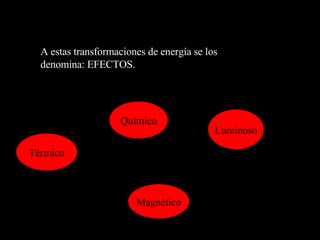A estas transformaciones de energía se los denomina: EFECTOS. Térmico Químico Luminoso Magnético 