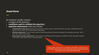 SAML | PDF