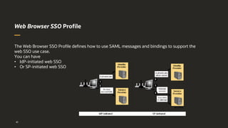 SAML | PDF