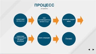 Свободный дизайн — опенсорс и все-все-все