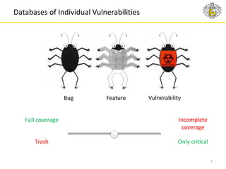 Bug Databases PHDays 8: Vulnerability Databases. Sifting thousands tons of verbal ore ...