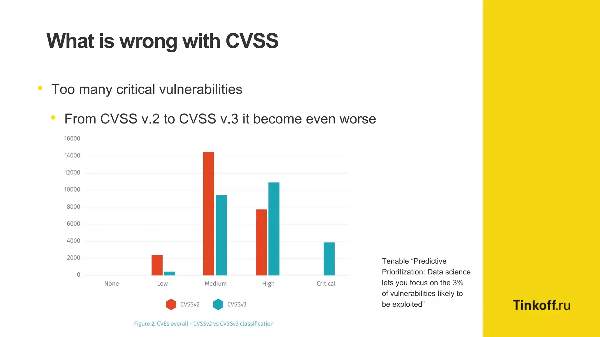 What is wrong with CVSS
• Too many critical vulnerabilities
• From CVSS v.2 to CVSS v.3 it become even worse
Tenable “Predictive
Prioritization: Data science
lets you focus on the 3%
of vulnerabilities likely to
be exploited”
 