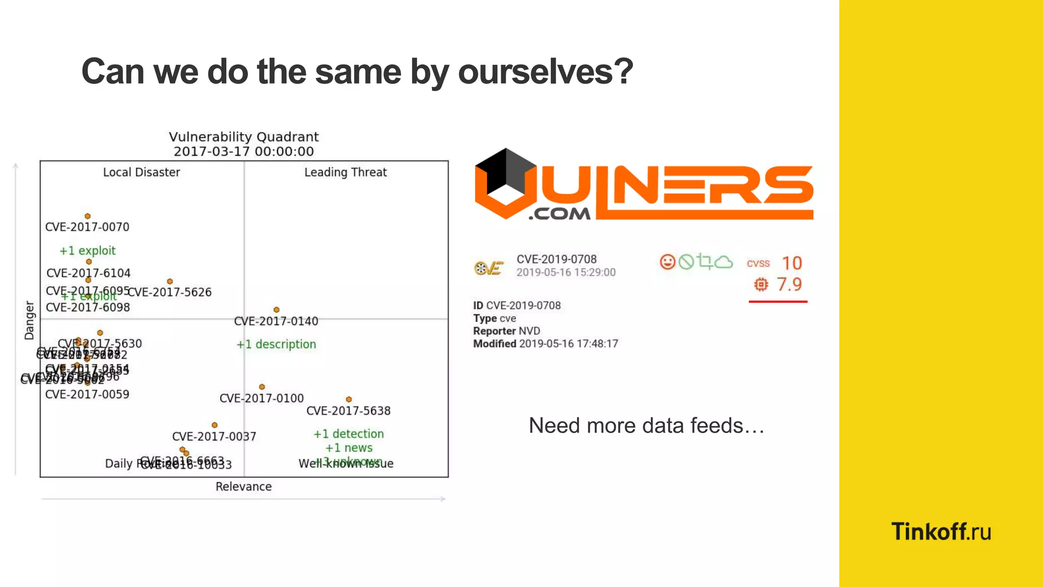 Can we do the same by ourselves?
Need more data feeds…
 