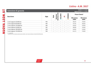 Listino - A.M. 2017
PACCHETTI
 SERVICE
Estensione di garanzia
Validità: 11.11.2016
Aggiornamento: 11.11.2016
Descrizione Sigla
Style
Business/
BusinessHIGH
XCELLENCE
FR
X-PERIENCE
Prezzo Cliente*
IVA esclusa
EURO
IVA inclusa
EURO
2 anni oppure 40.000 km YW4 ○ ○ ○ ○ ○ 204,92 250,00
2 anni oppure 80.000 km YW5 ○ ○ ○ ○ ○ 327,87 400,00
2 anni oppure 120.000 km YW6 ○ ○ ○ ○ ○ 450,82 550,00
3 anni oppure 50.000 km YW7 ○ ○ ○ ○ ○ 286,89 350,00
3 anni oppure 100.000 km YW8 ○ ○ ○ ○ ○ 450,82 550,00
3 anni oppure 150.000 km YW9 ○ ○ ○ ○ ○ 614,75 750,00
○ = a pagamento
* Si precisa che non è prevista copertura prezzo protetto, varrà il prezzo praticato al momento della fatturazione
NUOVALEONST
14
continua
SALTI
 PREZZO
DOTAZIONI
 STANDARD
DOTAZIONI
 OPTIONAL
 TECNOLOGIA E
  INFOTAINMENT
COLORI E
INTERNI
CERCHI E
 PNEUMATICI
DATI
TECNICI
AVVERTENZE
 GENERALI
MODELLI
 