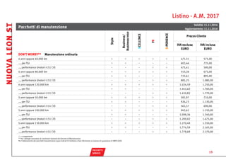 Listino - A.M. 2017
PACCHETTI
 SERVICE
Pacchetti di manutenzione
Validità: 11.11.2016
Aggiornamento: 11.11.2016
Style
Business/
BusinessHIGH
XCELLENCE
FR
X-PERIENCE
Prezzo Cliente
IVA esclusa
EURO
IVA inclusa
EURO
DON’T WORRY** Manutenzione ordinaria
4 anni oppure 40.000 km ○ ○ ○ ○ ○ 471,31 575,00
…, per TGI ○ ○ - - - 602,46 735,00
…, performance (motori >151 CV) - - - ○ ○ 475,41 580,00
4 anni oppure 80.000 km ○ ○ ○ ○ ○ 553,28 675,00
…, per TGI ○ ○ - - - 733,61 895,00
…, performance (motori >151 CV) - - - ○ ○ 885,25 1.080,00
4 anni oppure 120.000 km ○ ○ ○ ○ ○ 1.024,59 1.250,00
…, per TGI ○ ○ - - - 1.442,62 1.760,00
…, performance (motori >151 CV) - - - ○ ○ 1.450,82 1.770,00
5 anni oppure 50.000 km ○ ○ ○ ○ ○ 581,97 710,00
…, per TGI ○ ○ - - - 926,23 1.130,00
…, performance (motori >151 CV) - - - ○ ○ 565,57 690,00
5 anni oppure 100.000 km ○ ○ ○ ○ ○ 942,62 1.150,00
…, per TGI ○ ○ - - - 1.098,36 1.340,00
…, performance (motori >151 CV) - - - ○ ○ 1.209,02 1.475,00
5 anni oppure 150.000 km ○ ○ ○ ○ ○ 1.270,49 1.550,00
…, per TGI ○ ○ - - - 1.774,59 2.165,00
…, performance (motori >151 CV) - - - ○ ○ 1.778,69 2.170,00
○ = a pagamento
** Per i dettagli consultare le Condizioni Generali del Servizio di Manutenzione
Per l’abbinamento dei pacchetti manutenzione sopra indicati Vi invitiamo a fare riferimento al sistema di quotazione di VWFS EASY.
NUOVALEONST
15
continua
SALTI
 PREZZO
DOTAZIONI
 STANDARD
DOTAZIONI
 OPTIONAL
 TECNOLOGIA E
  INFOTAINMENT
COLORI E
INTERNI
CERCHI E
 PNEUMATICI
DATI
TECNICI
AVVERTENZE
 GENERALI
MODELLI
 