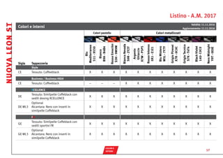 Listino - A.M. 2017
COLORI E
INTERNI
Colori e interni
Validità: 11.11.2016
Aggiornamento: 11.11.2016
Colori pastello Colori metallizzati
Sigla Tappezzeria
Blu
Mediterraneo
511-9550
Bianco
B9A-B4B4
RossoEmociòn
S3H-9M9M
BiancoNevada
S9R-2Y2Y
Argento
Ghiaccio
X7W-P5P5
RossoIntenso
0X1-E1E1
BluMistero
W5L-7Y7Y
GrigioPirenei
X7R-0C0C
GrigioTecnico
S7K-T4T4
BlackViolet
L4U-C0C0
NeroMidnight
Y9T-0E0E
Style
CE Tessuto: Coffeeblack X X X X X X X X X X X
Business / Business HIGH
CE Tessuto: Coffeeblack – – – X X X X X X X X
XCELLENCE
DE
Tessuto: Similpelle Coffeblack con
sedili desing XCELLENCE
X X X X X X X X X X X
DE WL3
Optional
Alcantara: Nero con inserti in
similpelle Coffeblack
X X X X X X X X X X X
FR
GE
Tessuto: Similpelle Coffeblack con
sedili sportivi FR
X X X X X X X X X X X
GE WL3
Optional
Alcantara: Nero con inserti in
similpelle Coffeblack
X X X X X X X X X X X
NUOVALEONST
17
continua
SALTI
 PREZZO
DOTAZIONI
 STANDARD
DOTAZIONI
 OPTIONAL
 TECNOLOGIA E
  INFOTAINMENT
PACCHETTI
 SERVICE
CERCHI E
 PNEUMATICI
DATI
TECNICI
AVVERTENZE
 GENERALI
MODELLI
 