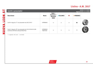 Listino - A.M. 2017
CERCHI E
 PNEUMATICI
Cerchi e pneumatici
Validità: 11.11.2016
Aggiornamento: 11.11.2016
Descrizione Nome
Style /
Business /
Business
HIGH
XCELLENCE FR X-PERIENCE
Cerchi in lega da 17” con pneumatici da 205/55 R17 X-PERIENCE – – – ●
Cerchi in lega da 18” con pneumatici da 225/45 R18 95 XL W
(contenuti all’interno del pacchetto PUL)
X-PERIENCE
Machined – – – ○
○ = a pagamento ● = di serie – = non fornibile
NUOVALEONST
20
SALTI
 PREZZO
DOTAZIONI
 STANDARD
DOTAZIONI
 OPTIONAL
 TECNOLOGIA E
  INFOTAINMENT
PACCHETTI
 SERVICE
COLORI E
INTERNI
DATI
TECNICI
AVVERTENZE
 GENERALI
MODELLI
 