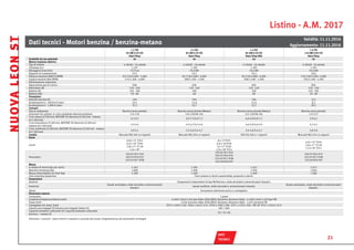 Listino - A.M. 2017
DATI
TECNICI
Dati tecnici - Motori benzina / benzina-metano
Validità: 11.11.2016
Aggiornamento: 11.11.2016
1.2 TSI
81 kW (110 CV)
Start/Stop
1.4 TGI
81 kW (110 CV)
Start/Stop
1.4 TGI
81 kW (110 CV)
Start/Stop DSG
1.4 TSI
110 kW (150 CV)
Start/Stop
Guidabile da neo-patentati no no no no
Motore impianto elettrico
Tipo di motore 4 cilindri - 16 valvole 4 cilindri - 16 valvole 4 cilindri - 16 valvole 4 cilindri - 16 valvole
Cilindrata (cc) 1.197 1.395 1.395 1.395
Alesaggio/corsa (mm) 71/75,6 74,5/80 74,5/80 74,5/80
Rapporto di compressione 10.5 10.5 10.5 10,0
Potenza massima (kW/CV/RPM) 81/110/4.600 - 5.600 81/110/4.800 - 6.000 81/110/4.800 - 6.000 110/150/5.000 - 6.000
Coppia massima (Nm/RPM) 175/1.400 - 4.000 200/1.500 - 3.500 200/1.500 - 3.500 250/1.500 - 3.500
Alimentazione carburante
Depurazione gas di scarico EU6 EU6 EU6 EU6
Alternatore (A) 110 - 140 110 - 140 110 - 140 110 - 140
Batteria (A) 320 - 360 360 360 320 - 360
Batteria (Ah) 59 - 69 69 69 59 - 69
Prestazioni
Velocità max (km/h) 194 194 194 215
Accelerazione 0 - 100 km/h (sec) 10,1 11,0 11,0 8,2
Accelerazione 0 - 1.000 m (sec) 31,7 32,7 32,7 29,1
Consumi
Tipo di carburante Benzina senza piombo Benzina senza piombo-Metano Benzina senza piombo-Metano Benzina senza piombo
Emissioni CO2 (g/km)- in ciclo combinato (benzina/metano) 114-119 124-130/96-101 123-129/96-101 113-117
Ciclo urbano (l/100 km); MOTORE TGI (benzina (l/100 km) - metano
(m3
/100 km))
6,1-6,3 6,9-7,3/6,9-7,2 6,6-6,9/6,9-7,2 5,9-6,1
Ciclo extraurbano (l/100 km); MOTORE TGI (benzina (l/100 km) -
metano (m3
/100 km))
4,2-4,4 4,4-4,7/4,5-4,8 4,6-4,9/4,6-4,9 4,3-4,5
Ciclo combinato (l/100 km); MOTORE TGI (benzina (l/100 km) - metano
(m3
/100 km))
4,9-5,1 5,3-5,6/5,4-5,7 5,4-5,6/5,4-5,7 4,8-5,0
Cambio Manuale MQ 200 a 6 rapporti Manuale MQ 200 a 6 rapporti DSG DQ 200 a 7 rapporti Manuale MQ 250 a 6 rapporti
Ruote
Cerchi
6,0J x 15˝ ET43
6,5J x 16˝ ET46
7,0J x 17˝ ET 49
7,5J x 18”
6J x 15 ET43
6,5J x 16 ET46
7J x 17” ET49
7,5J x 18” ET51
6,5J x 16˝ ET46
7,0J x 17˝ ET 49
7,5 Jx 18˝ ET51
Pneumatici
195/65 R15 91H
205/55 R16 91V
225/45 R17 91W
195/65 R15 91H
205/55 R16 91V
225/45 R17 91W
225/40 R18 92Y
205/55 R16 91V
225/45 R17 91W
225/40 R18 92Y
Masse
In ordine di marcia (kg con cond.) 1.247 1.395 1.421 1.277
Massima ammessa (kg) 1.800 1.900 1.930 1.840
Massa rimorchiabile con freni (kg) 1.300 1.400 1.400 1.500
Freni anteriore/posteriore Freni anteriori a dischi autoventilati, posteriori a dischi.
Sospensioni
Anteriori Sospensioni indipendenti di tipo McPherson, molle elicoidali e ammortizzatori idraulici.
Posteriori
Assale semirigido, molle elicoidali e ammortizzatori
idraulici.
Assale multilink, molle elicoidali e ammortizzatori idraulici.
Assale semirigido, molle elicoidali e ammortizzatori
idraulici.
Sterzo Servosterzo elettromeccanico a cremagliera.
Dimensioni esterne
Carrozzeria 5 porte
Lunghezza/larghezza/altezza (mm) 4.549/1.816/1.454 (per Style, XCELLENCE, Business, Business High) - 4.548/1.816/1.439 (per FR)
Passo (mm) 2.636 (versione Style, XCELLENCE, Business, Business High) - 2.634 (versione FR)
Carreggiata ant./post. (mm) ET43 1.549/1.520 - ET46 1.544/1.514 - ET49 1.538/1.508 - ET51 1.534/1.504 - (FR 18” ET51 1.534/1.511)
Volume vano bagagli (l)/Volume vano bagagli metano (l) 587 / 482
Capacità serbatoio carburante (l)/ Capacità serbatoio carburante
benzina + metano (l)
50 / 50 +96
Emissioni / consumi : valori minimi e massimi a seconda del cluster d’appartenenza dei pneumatici omologati
NUOVALEONST
21
continua
SALTI
 PREZZO
DOTAZIONI
 STANDARD
DOTAZIONI
 OPTIONAL
 TECNOLOGIA E
  INFOTAINMENT
PACCHETTI
 SERVICE
COLORI E
INTERNI
CERCHI E
 PNEUMATICI
AVVERTENZE
 GENERALI
MODELLI
 