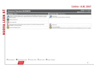Listino - A.M. 2017
DOTAZIONI
 STANDARD
Audio - Navigazione Cerchi - Pneumatici - Assetti Carrozzeria - Esterni Comfort - Interni Sicurezza - Tecnologia
Dotazioni Standard BUSINESS
Validità: 11.11.2016
Aggiornamento: 11.11.2016
Business / Style + Business High / Business +
/ Sistema di navigazione (Display touch 8˝ a colori/8 altoparlanti/CD-MP3-WMA/Connettività USB-2 SD card-Aux-in/
Bluetooth®
con funzione streaming audio e telefono/Riconoscimento vocale Bluetooth®
e Navigatore/Cartografia
Europa su SD card)
/ SEAT Full Link
/ Connectivity Box (caricatore wireless per smartphone)
/ Ruotino di scorta da 16˝
/ Vernice metallizzata
/ Illuminazione interna a LED (luci di lettura anteriori e posteriori, luci ambiente, illuminazione vano piedi /
portabagagli / cassetto porta oggetti)
/ SEAT Full LED
/ Sensori di parcheggio posteriori
/ Cruise Control Adattivo
/ Convenience Pack (funzione automatica coming & leaving home, interno antiabbagliamento, sensore luci e pioggia)
NUOVALEONST
5
SALTI
 PREZZO
DOTAZIONI
 OPTIONAL
 TECNOLOGIA E
  INFOTAINMENT
PACCHETTI
 SERVICE
COLORI E
INTERNI
CERCHI E
 PNEUMATICI
DATI
TECNICI
AVVERTENZE
 GENERALI
MODELLI
 