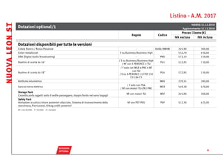 Listino - A.M. 2017
DOTAZIONI
OPTIONAL
Dotazioni optional
Validità: 11.11.2016
Aggiornamento: 11.11.2016
Regole Codice
Prezzo Cliente (€)
IVA esclusa IVA inclusa
Dotazioni disponibili per tutte le versioni
Colore Bianco / Rosso Passione - B4B4/9M9M 245,90 300,00
Colori metallizzati S su Business/Business High - 532,79 650,00
DAB (Digital Audio Broadcasting) - PND 172,13 210,00
Ruotino di scorta da 16˝
/ S su Business/Business High
/ NF con X-PERIENCE e TGI
PG5 122,95 150,00
Ruotino di scorta da 18˝
/ F solo con WGR o PNC e NF
con TGI
/ S su X-PERIENCE 2.0 TDI 150
CV-184 CV
PG6 122,95 150,00
Antifurto volumetrico - WAS 229,51 280,00
Gancio traino elettrico
/ F solo con PG6
/ NF con motori TGI-ZN2-PNC
WGR 549,18 670,00
Storage Pack
Cassetto porta oggetti sotto il sedile passeggero, doppio fondo nel vano bagagli
NF con motori TGI WST 245,90 300,00
Safety Pack
Avvisatore acustico cinture posteriori allacciate, Sistema di riconoscimento della
stanchezza, Front assist, Airbag sedili posteriori
NF con PDT-PDU PSP 512,30 625,00
NF = non fornibile F = fornibile S = standard
NUOVALEONST
6
	 /1
continua
SALTI
 PREZZO
DOTAZIONI
 STANDARD
 TECNOLOGIA E
  INFOTAINMENT
PACCHETTI
 SERVICE
COLORI E
INTERNI
CERCHI E
 PNEUMATICI
DATI
TECNICI
AVVERTENZE
 GENERALI
MODELLI
 