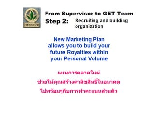 แผนการตลาดใหม่ ช่วยให้คุณสร้างค่าลิขสิทธิ์ในอนาคต ไปพร้อมๆกับการทำคะแนนส่วนตัว 