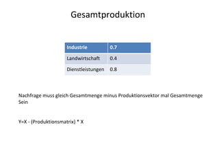 Gesamtproduktion Nachfrage muss gleich Gesamtmenge minus Produktionsvektor mal Gesamtmenge Sein Y=X - (Produktionsmatrix) * X Industrie  0.7 Landwirtschaft 0.4 Dienstleistungen 0.8 