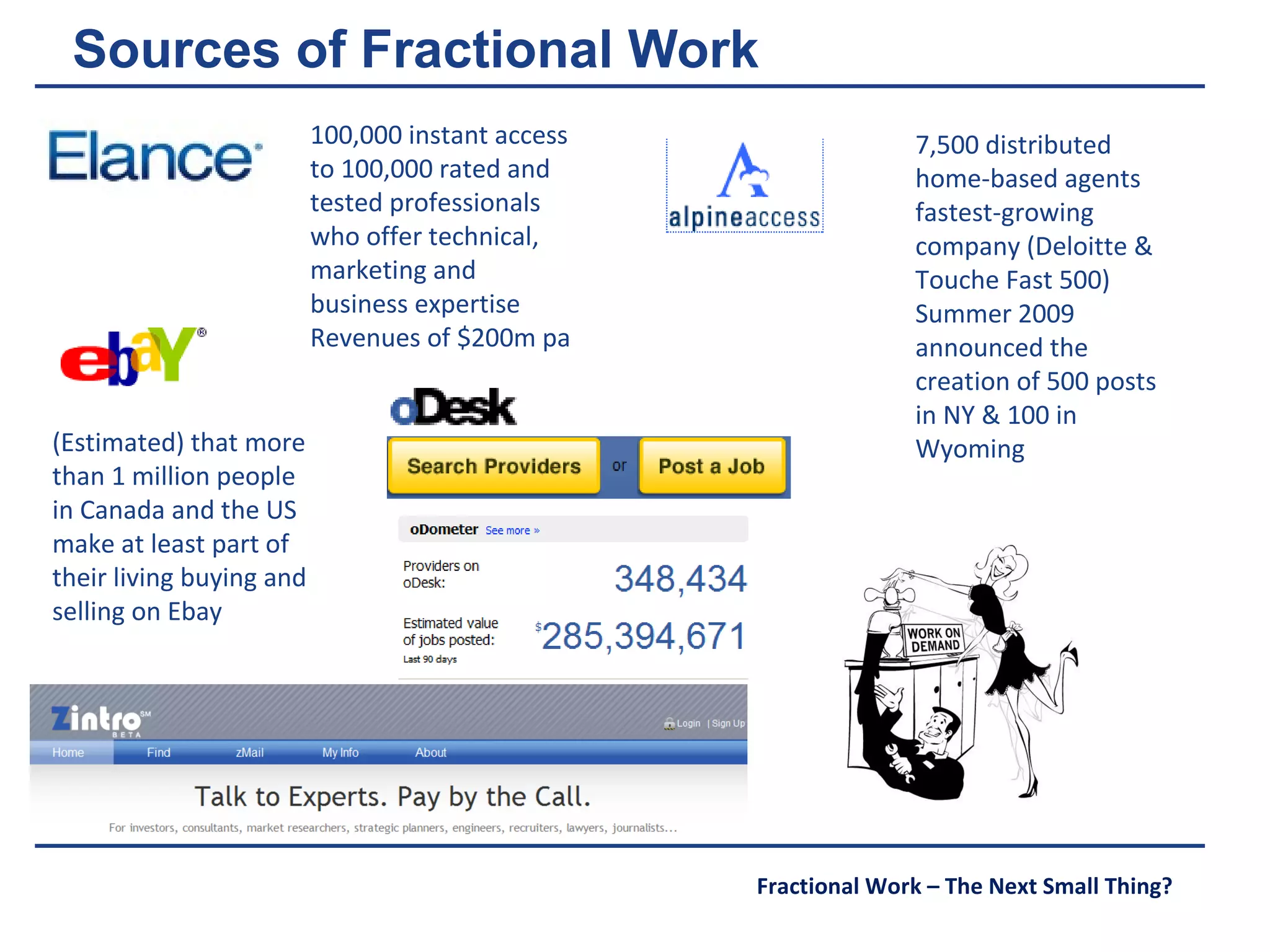 Sources of Fractional Work 100,000 instant access to 100,000 rated and tested professionals who offer technical, marketing and business expertise Revenues of $200m pa  7,500 distributed home-based agents fastest-growing company (Deloitte & Touche Fast 500) Summer 2009 announced the creation of 500 posts in NY & 100 in Wyoming (Estimated) that more than 1 million people in Canada and the US make at least part of their living buying and selling on Ebay 