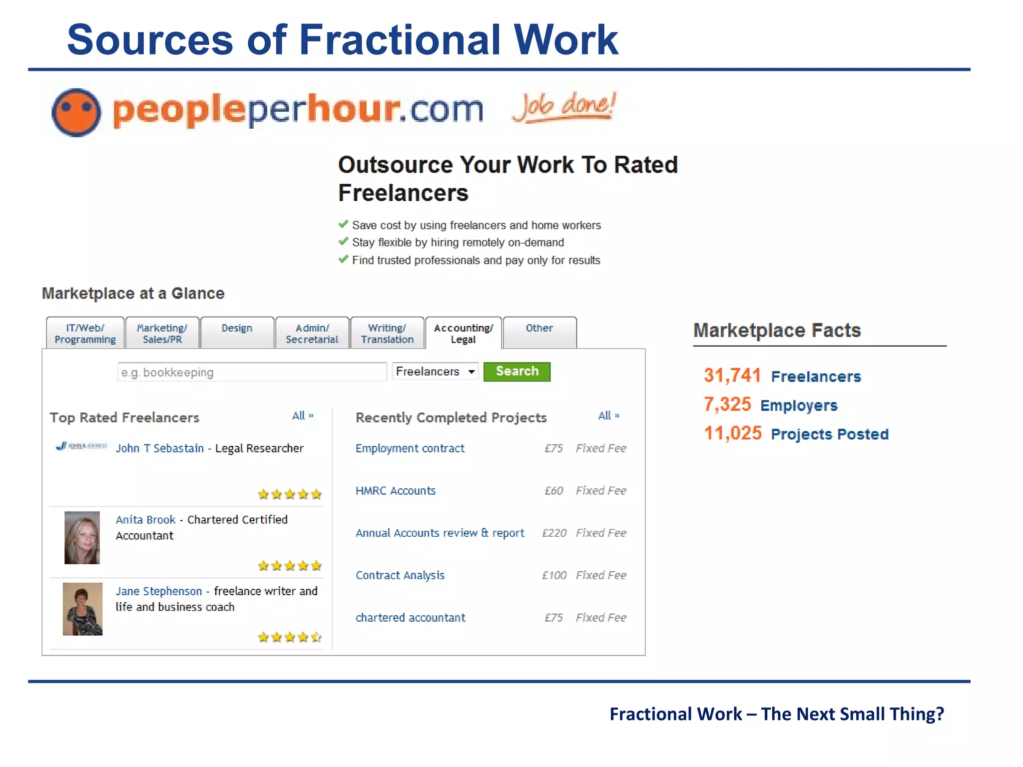 Sources of Fractional Work 