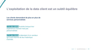 Leoo ADLPerformanceLeoo.fr 64
L’exploitation de la data client est un subtil équilibre
71% des clients frustrés lorsque leur
expérience d’achat n’est pas
personnalisée
41% des clients s’attendent d’un vendeur
qu’il soit informé de leur historique
d’achats
Les clients demandent de plus en plus de
services personnalisés
 