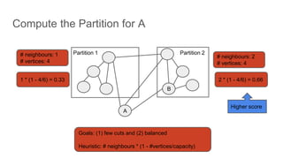 Leopard: Lightweight Partitioning and Replication for Dynamic Graphs | PPT