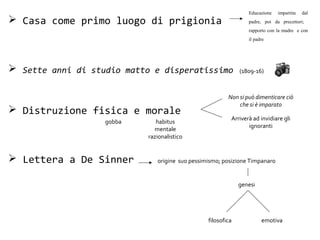  Casa come primo luogo di prigionia
 Sette anni di studio matto e disperatissimo (1809-16)
 Distruzione fisica e morale
 Lettera a De Sinner origine suo pessimismo; posizione Timpanaro
gobba habitus
mentale
razionalistico
Non si può dimenticare ciò
che si è imparato
Arriverà ad invidiare gli
ignoranti
Educazione impartita dal
padre, poi da precettori;
rapporto con la madre e con
il padre
filosofica emotiva
genesi
 