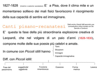 1827-1828 (inverno e autunno successivo) E’ a Pisa, dove il clima mite e un
momentaneo sollievo dei mali fisici favoriscono il risorgimento
della sua capacità di sentire ed immaginare.
Canti pisano-recanatesi
E’ questa la fase della più straordinaria esplosione creativa di
Leopardi, che nel volgere di un paio d’anni (1828-1830),
compone molte delle sue poesie più celebri e amate.
In comune con Piccoli idilli hanno
Diff. con Piccoli idilli:
soggettività/
oggettività
Forma
metrica
Coesione LessicoFase del
pessimismo
Funzione
rimembranza
Detti anche Grandi Idilli secondo una
consuetudine critica iniziata con De
Sanctis e Carducci
Temi
Situazioni
Immagini
Capacità immaginativa
 