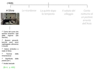 A Silvia Le ricordanze La quiete dopo
la tempesta
Canto
notturno di
un pastore
errante
dell’Asia
Il sabato del
villaggio
(1828)
 Canto del cuore che
sembra smentire i dati
della ragione (De
Sanctis)
 Illusioni giovanili,
benché vane, sono
vagheggiate attraverso
il ricordo
 Valore simbolico e
reale di Silvia
 Tecnica della
rimembranza
 Significato della
poesia per L.
 Analisi testuale
[Br.4, p. 495]
 