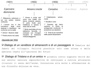 Il pensiero
dominante
Amore e morte A se stessoConsalvo
 Riflessione sull’amore e
sul suo potere insieme
vivificante
 L’amore non è che
l’ennesimo degli errori
destinati a dissolversi nel
confronto con la realtà
 Amore = illusione vitale
 Parola amore mai usata
 Celebrazione amore-
morte
 Novella in versi
 Episodio del bacio
supremo di Elvira al
protagonista moribondo 
proiezione suo desiderio
 E’ forse la più romantica
delle poesie leopardiane
 Amore e morte visti
come due fratelli che
danno entrambi piacere.
In parte finale però
fratellanza si spezza e
resta solo la morte
 Morte assimilata ad una
bellissima fanciulla, in
contrasto con immagini
macabre di tradizione
medioevaleggiante.
(1831) (1832) (1832) (1833)
Aspasia
(1834)
 Dialogo di un venditore di almanacchi e di un passeggere  Tematica del
Sabato del villaggio: felicità possibile solo come attesa e della
speranza legata all’ignoranza del futuro
 Dialogo di Tristano e di un amico  polemica contro supposte verità del
suo secolo; sancisce impossibilità di continuare a nutrire attraverso
illusioni il senso dell’animo. Invocazione alla morte e affermazione di
una filosofia dolorosa ma vera.
Operette del 1832
 