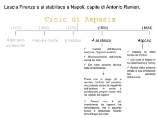 Ciclo di Aspasia
Il pensiero
dominante
Amore e morte A se stessoConsalvo
 Caduta dell’illusione
amorosa, l’inganno estremo
 Riconoscimento dell’infinita
vanità del tutto
 Del tutto assente tecnica
della rimembranza
 Poesia non è più
risarcimento da inganni, né
consolazione, ma è sguardo
eroico e distaccato rispetto
all’ontologia del male
(1831) (1832) (1832) (1833)
Aspasia
 Aspasia fu etera
amata da Pericle
 una sorta di lettera in
cui destinatario è Fanny
 Realtà della persona
amata e sua proiezione
nel pensiero
dell’amante
(1834)
Poeta non si piega più a
cercare conforto dal passato,
ma protesta contro la negatività
dell’esistere  arriva a
condannare proprio cuore che
ha ceduto ad inganni
Lascia Firenze e si stabilisce a Napoli, ospite di Antonio Ranieri.
 
