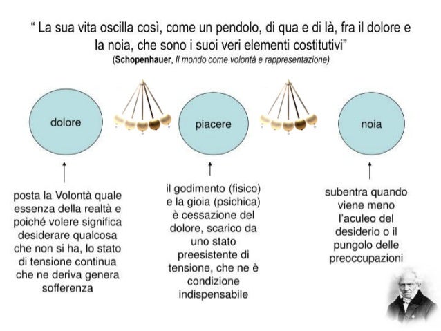La Vita è Come Un Pendolo Leopardi e Schopenhauer a confronto