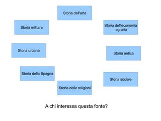A chi interessa questa fonte? 