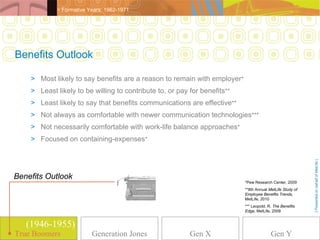 > Formative Years: 1962-1971




Benefits Outlook

    > Most likely to say benefits are a reason to remain with employer*
    > Least likely to be willing to contribute to, or pay for benefits**
    > Least likely to say that benefits communications are effective**
    > Not always as comfortable with newer communication technologies***
    > Not necessarily comfortable with work-life balance approaches*
    > Focused on containing-expenses*




                                                                                                           [ Presented on behalf of MetLife ]
Benefits Outlook
                                                                           *Pew Research Center, 2009
                                                                           **8th Annual MetLife Study of
                                                                           Employee Benefits Trends,
                                                                           MetLife, 2010
                                                                           *** Leopold, R. The Benefits
                                                                           Edge, MetLife, 2009


   (1946-1955)
True Boomers
True Boomers             Generation Jones                 Gen X                          Gen Y
 