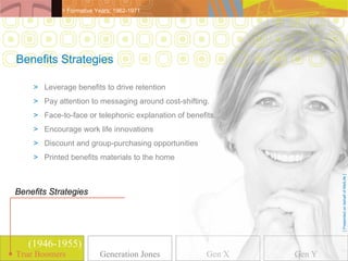 > Formative Years: 1962-1971




Benefits Strategies

    > Leverage benefits to drive retention
    > Pay attention to messaging around cost-shifting.
    > Face-to-face or telephonic explanation of benefits.
    > Encourage work life innovations
    > Discount and group-purchasing opportunities
    > Printed benefits materials to the home




                                                                      [ Presented on behalf of MetLife ]
Benefits Strategies




   (1946-1955)
True Boomers
True Boomers             Generation Jones             Gen X   Gen Y
 