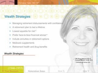 > Formative Years: 1962-1971




Wealth Strategies
    > Managing retirement disbursements with confidence*
    > A retirement plan to last a lifetime
    > Lowest appetite for risk**
    > Prefer face-to-face financial advise**
    > Include annuities in retirement options
    > Medicare supplements
    > Retirement health and drug benefits




                                                                                            [ Presented on behalf of MetLife ]
Wealth Strategies
                                                           * 8th Annual MetLife Study of
                                                           Employee Benefits Trends, 2010
                                                           ** Generational Advisor.com




   (1946-1955)
True Boomers
True Boomers             Generation Jones         Gen X                  Gen Y
 