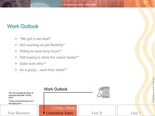 > Formative Years: 1972-1981




Work Outlook

       > “We got a raw deal!”
       > Not counting on job flexibility*
       > Willing to work long hours**
       > Still hoping to climb the career ladder**
       > Solid work ethic**
       > As a group…want their share**




                                                                                 [ Presented on behalf of MetLife ]
                               Work Outlook
*8th Annual MetLife Study of
employee Benefits Trends,
2010
**www.JonathanPontell.com/
aboutgenjones

                                   (1956-1964)
True Boomers                    Generation Jones
                               Generation Jones                  Gen X   Gen Y
 