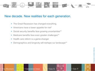 New decade. New realities for each generation.

           > The Great Recession has changed everything.
           > Americans have a lower appetite for risk*
           > Social security benefits face growing uncertainties**
           > Medicare benefits face even greater challenges**
           > Health care reform is a game-changer
           > Demographics and longevity will reshape our landscape**




                                                                                 [ Presented on behalf of MetLife ]
> True Boomers          > Generation Jones        > Gen X              > Gen Y
 