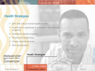 > Formative Years: 1972-1981




 Health Strategies

          > EAP with robust mental health benefits
          > Incentives to participate in prevention and wellness
            programs
          > Substance abuse programs
          > Fitness and weight loss
          > Onsite medical services
          > Rich dental plans




                                                                                     [ Presented on behalf of MetLife ]
•AARP Study: Impact of Economy     Health Strategies
on Health Behaviors, Aug. 2009
**Clinical Preventive Taskforce,
CDC
***Us Dept. of Health & Human
services: SAMHSA, Aug 2009



                                       (1956-1964)
  True Boomers                      Generation Jones
                                   Generation Jones                  Gen X   Gen Y
 