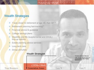 > Formative Years: 1972-1981




Wealth Strategies

   > “I was closer to retirement at age 40, than 50” *
   > Retirement planning fast-tracking**
   > Financial advice & guidance
   > College savings plans
   > Disability and life (supplemental and GVUL)
     buy-up options
   > Estate planning advice services
   > Long term care




                                                                                                  [ Presented on behalf of MetLife ]
   > Group annuities
                      Wealth Strategies
                                                                  *Charles Schwab billboard
                                                                  **8th Annual MetLife study of
                                                                  Employee Benefits Trends,
                                                                  MetLife, 2010




                           (1956-1964)
True Boomers            Generation Jones
                       Generation Jones                   Gen X            Gen Y
 