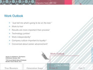 > Formative Years: 1984-1992




Work Outlook

      > “Just tell me what’s going to be on the test.”
      > Work to live*
      > Results are more important than process*
      > Technology junkies*
      > Work independently*
      > Company culture important to loyalty**
      > Concerned about career advancement*




                                                                                                [ Presented on behalf of MetLife ]
                                                                    Work Outlook
*Kovary G. & Buahere A.:The Road to
Performance Success, 2003
**8th Annual MetLife Study of Employee
Benefits Trends, MetLife, 2010


                                                                          (1965-1980)
True Boomers                             Generation Jones                X
                                                                      GenGen X          Gen Y
 