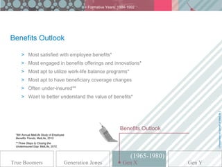 > Formative Years: 1984-1992




Benefits Outlook

     > Most satisfied with employee benefits*
     > Most engaged in benefits offerings and innovations*
     > Most apt to utilize work-life balance programs*
     > Most apt to have beneficiary coverage changes
     > Often under-insured**
     > Want to better understand the value of benefits*




                                                                                            [ Presented on behalf of MetLife ]
                                                                Benefits Outlook
 *8th Annual MetLife Study of Employee
 Benefits Trends, MetLife, 2010
 **Three Steps to Closing the
 Underinsured Gap: MetLife, 2010


                                                                      (1965-1980)
True Boomers                         Generation Jones                X
                                                                  GenGen X          Gen Y
 