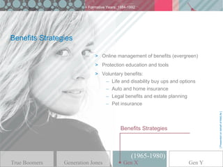 > Formative Years: 1984-1992




Benefits Strategies

                             > Online management of benefits (evergreen)
                             > Protection education and tools
                             > Voluntary benefits:
                                   – Life and disability buy ups and options
                                   – Auto and home insurance
                                   – Legal benefits and estate planning
                                   – Pet insurance




                                                                                  [ Presented on behalf of MetLife ]
                                           Benefits Strategies



                                                 (1965-1980)
True Boomers    Generation Jones             GenGen X
                                                X                         Gen Y
 