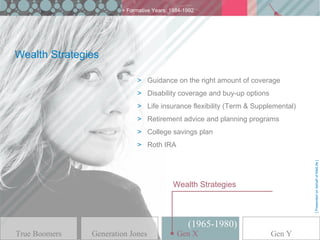 > Formative Years: 1984-1992




Wealth Strategies

                             > Guidance on the right amount of coverage
                             > Disability coverage and buy-up options
                             > Life insurance flexibility (Term & Supplemental)
                             > Retirement advice and planning programs
                             > College savings plan
                             > Roth IRA




                                                                                  [ Presented on behalf of MetLife ]
                                          Wealth Strategies



                                                (1965-1980)
True Boomers   Generation Jones             GenGen X
                                               X                        Gen Y
 