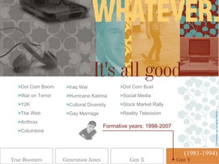 >Dot Com Boom     >Iraq War               >Dot Com Bust
  >War on Terror    >Hurricane Katrina      >Social Media
  >Y2K              >Cultural Diversity     >Stock Market Rally




                                                                               [ Presented on behalf of MetLife ]
  >The Web          >Gay Marriage           >Reality Television
  >Anthrax
                                      Formative years: 1998-2007
  >Columbine



                                                                     (1981-1994)
True Boomers       Generation Jones             Gen X              GenGen Y
                                                                      Y
 